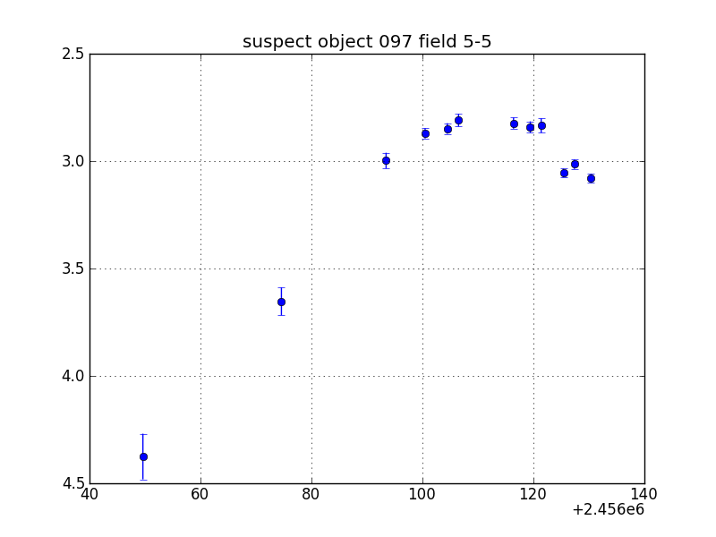 no plot available, curve is too noisy